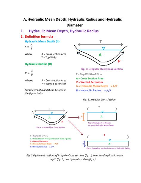 skpkla|hydrostatic DWlth.